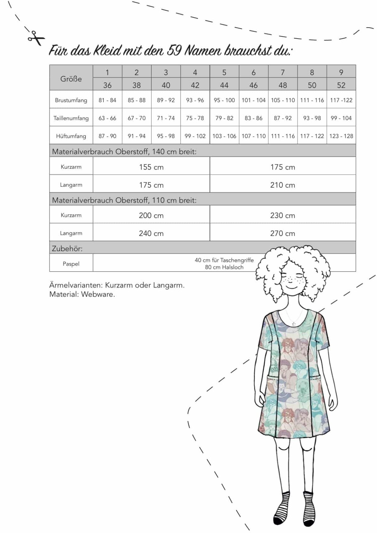 Ebook: Schnittmuster "59 Namen Kleid" – Bild 2