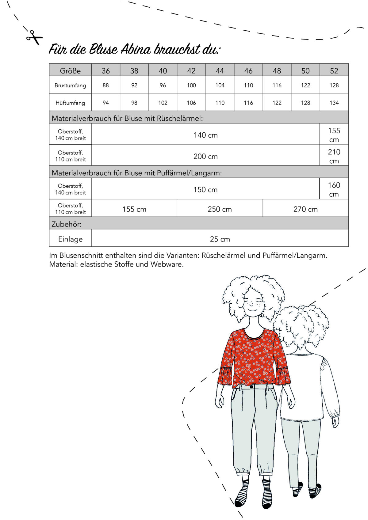 Ebook: Schnittmuster "Bluse Abina" – Bild 2