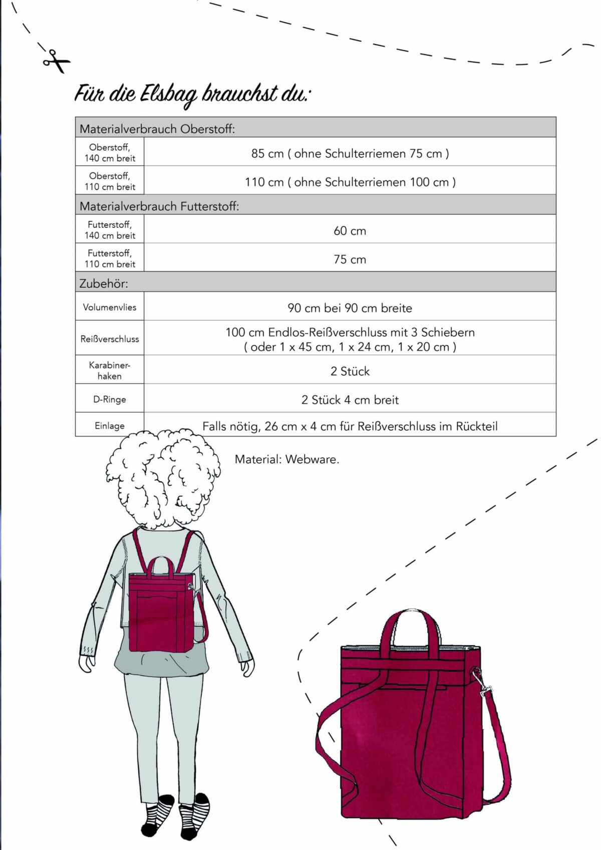 Ebook: Schnittmuster Tasche Elsbag – Bild 2