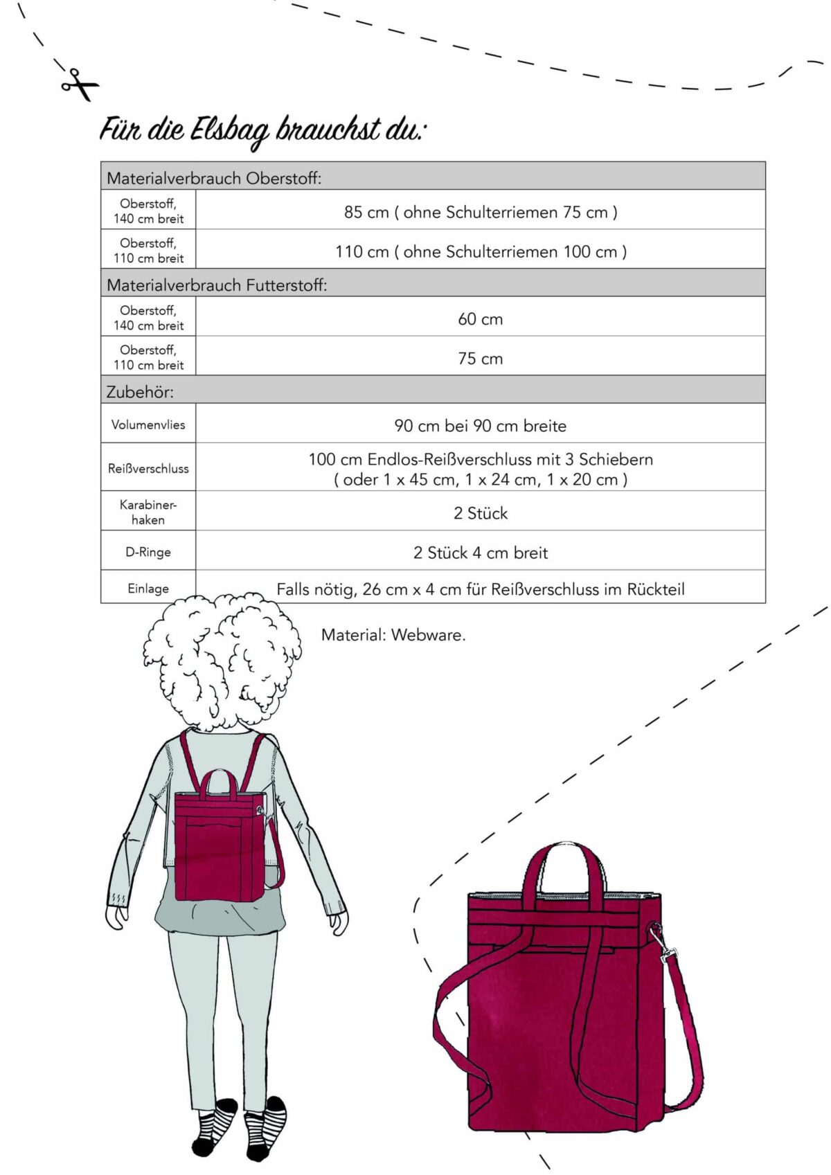Schnittmuster: Rucksacktasche "Elsbag" – Bild 2