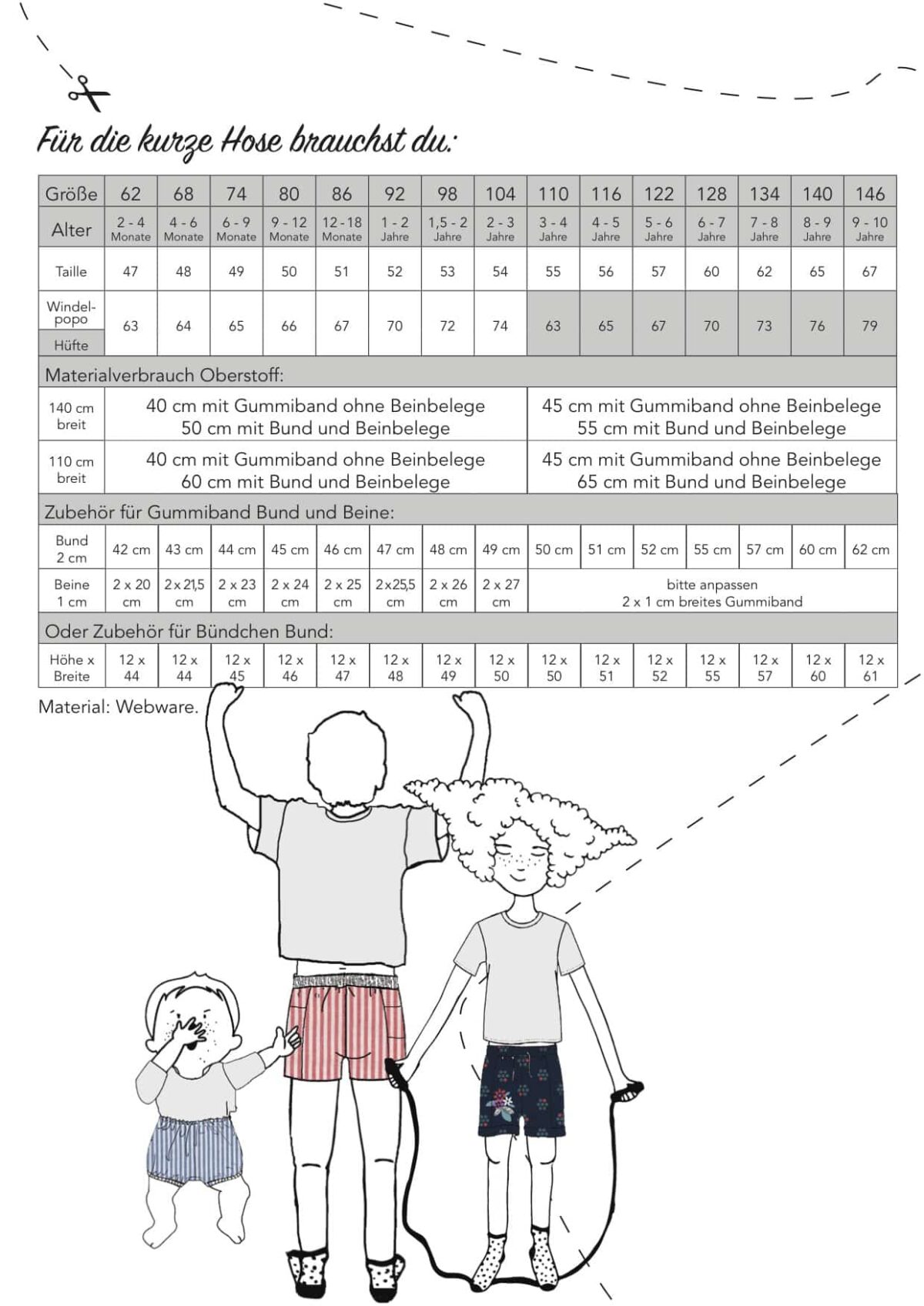 Ebook: Schnittmuster "Kurze Hose" – Bild 2