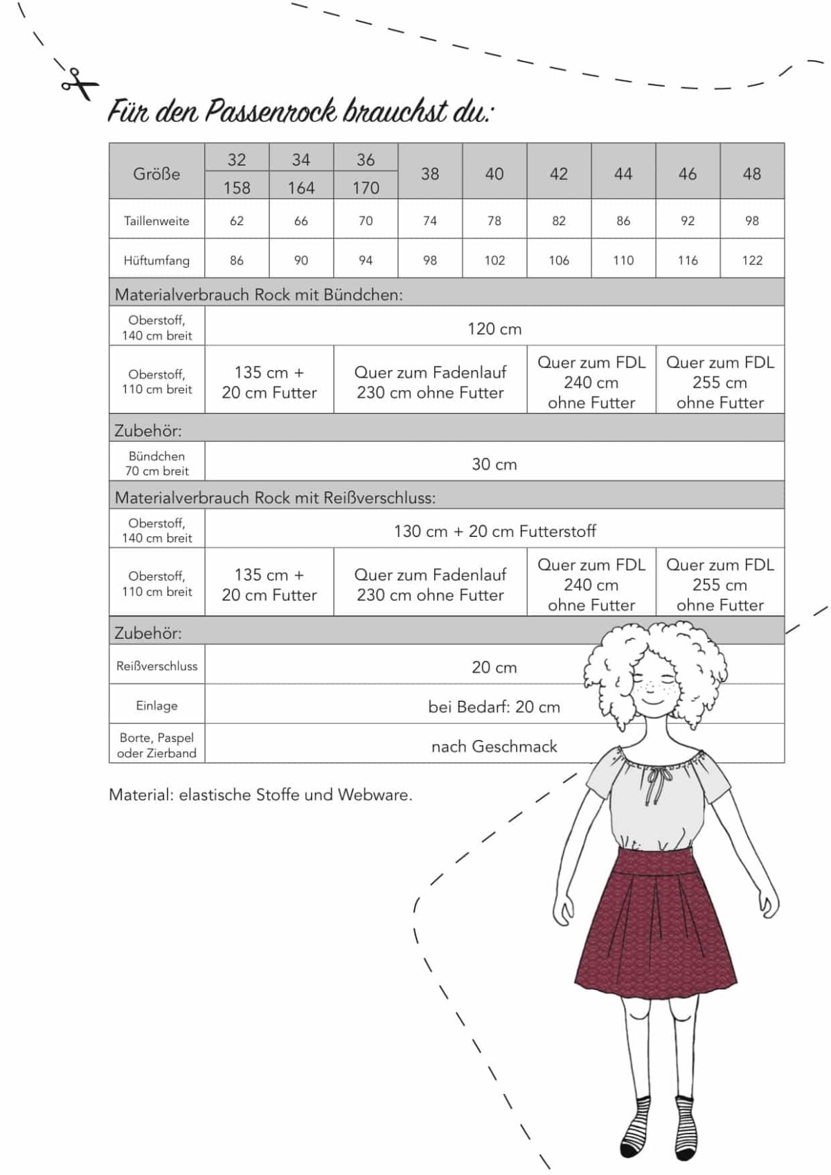 Ebook: Schnittmuster "Passenrock" – Bild 2