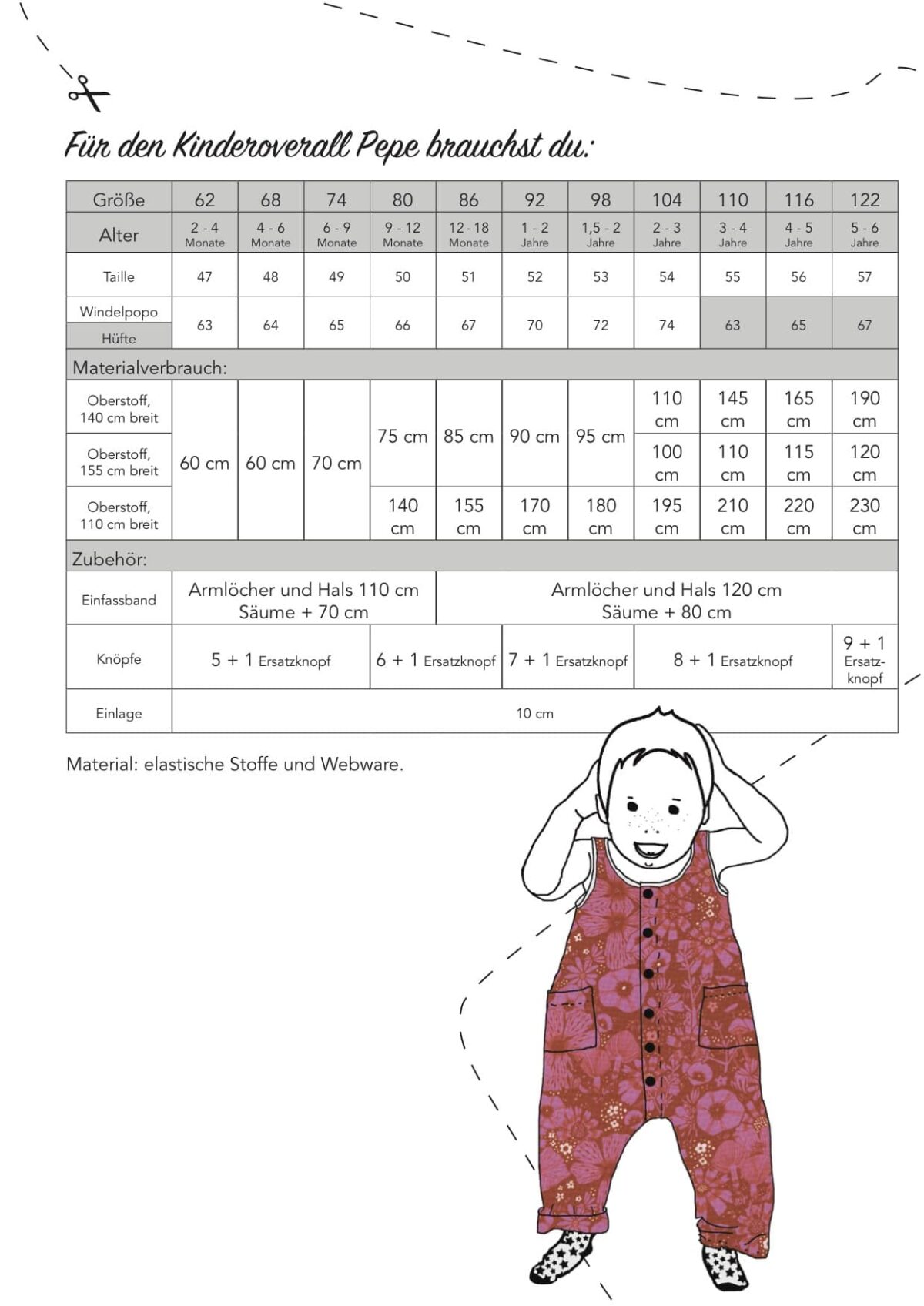 Ebook: Schnittmuster "Kinderoverall Pepe" – Bild 3