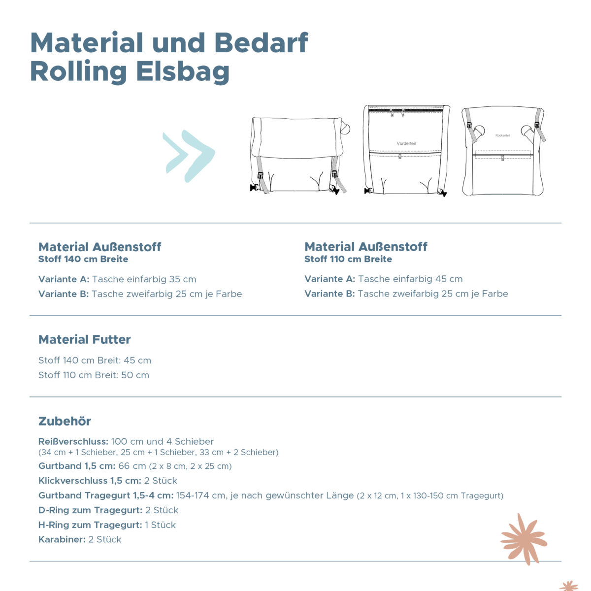 Ebook: "Rolling Elsbag" – Bild 2