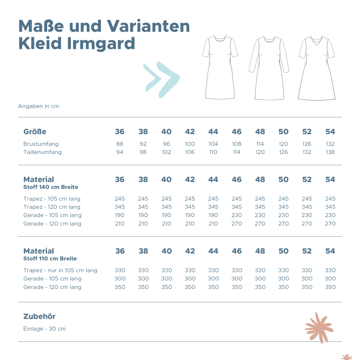 Ebook: Schnittmuster Kleid "Irmgard" – Bild 2