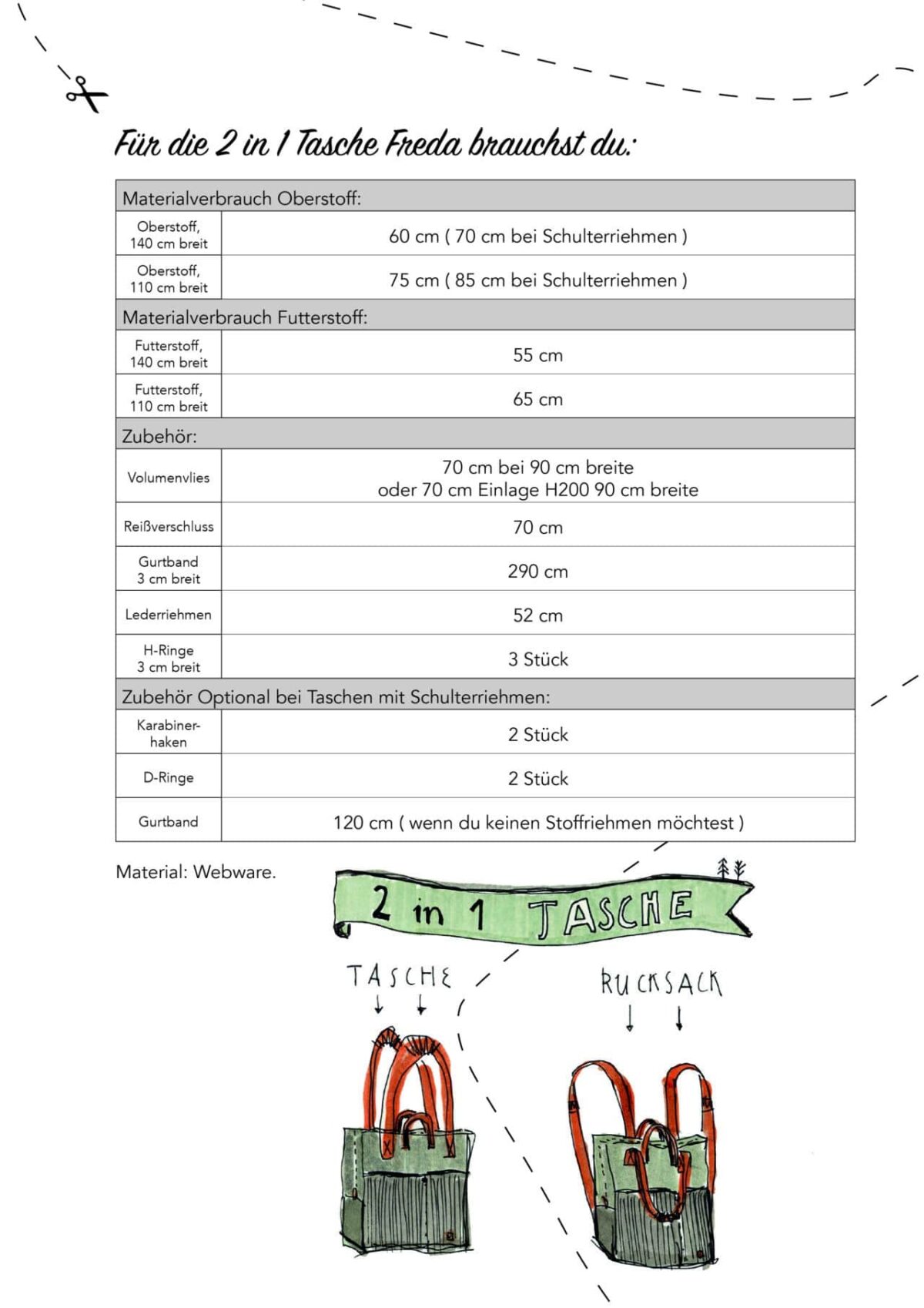 Ebook: Schnittmuster in Kooperation mit Halfbird: 2 in 1 Tasche „Freda“ – Bild 2