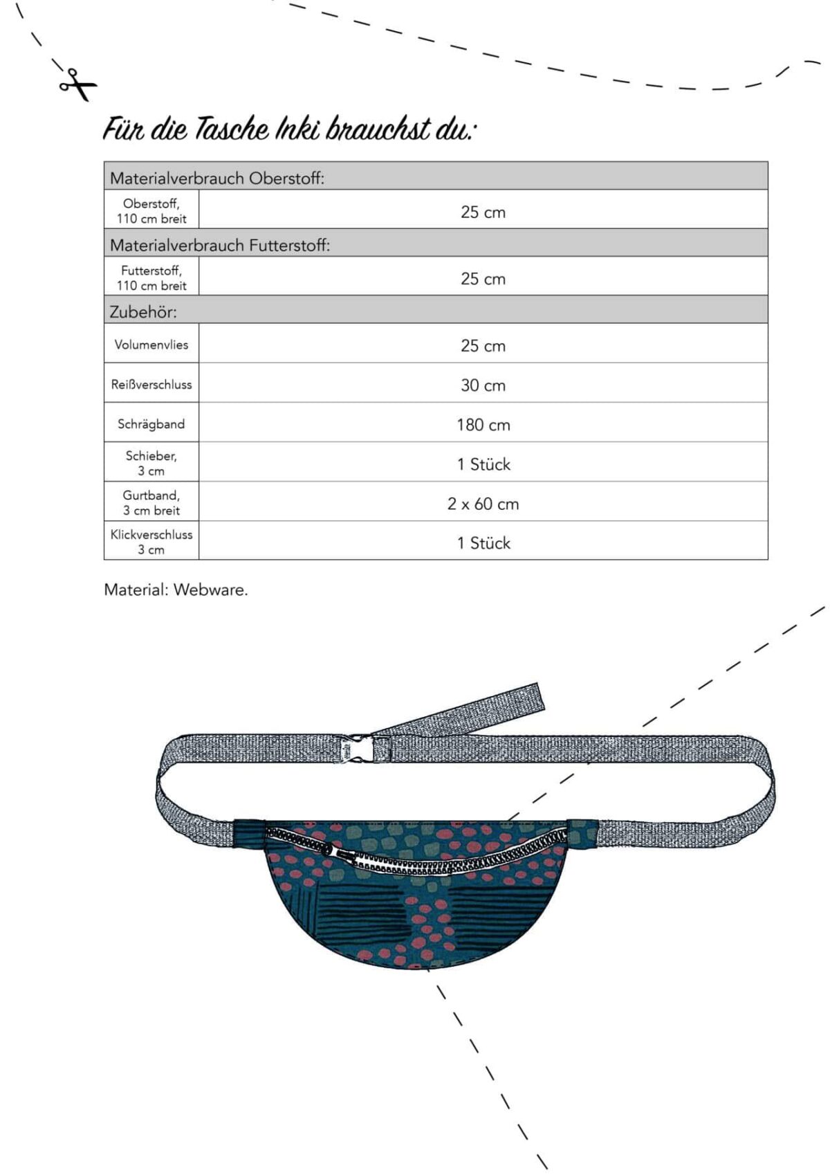 Ebook: Schnittmuster: Gürteltasche "Inki" [Digital] – Bild 2